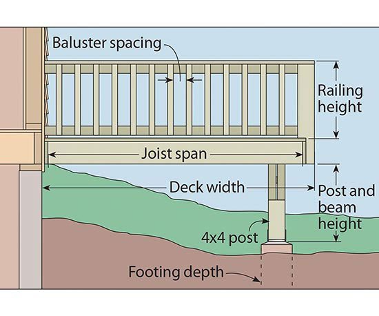 Deck Design Services